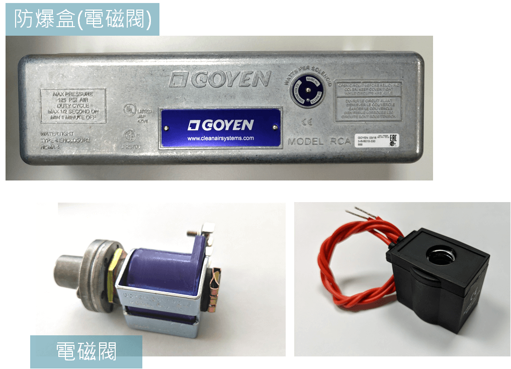 電磁閥,電磁閥防爆盒