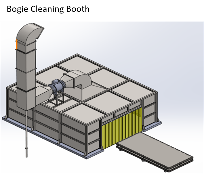 bogie cleaning booth