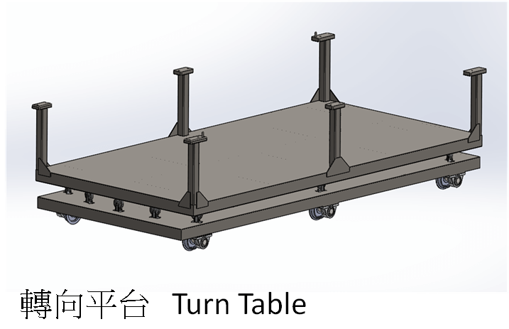 車輛轉向平台
