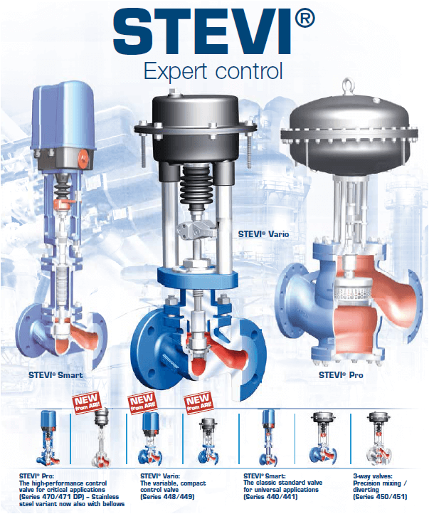 ARI - STEVI 電動/氣動控制閥
