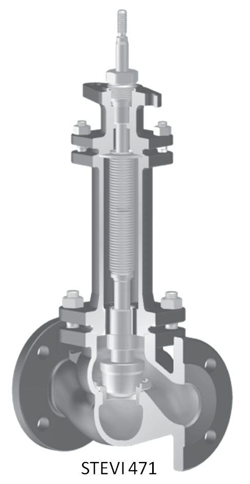 工業級直通行調節閥 STEVI Pro 471