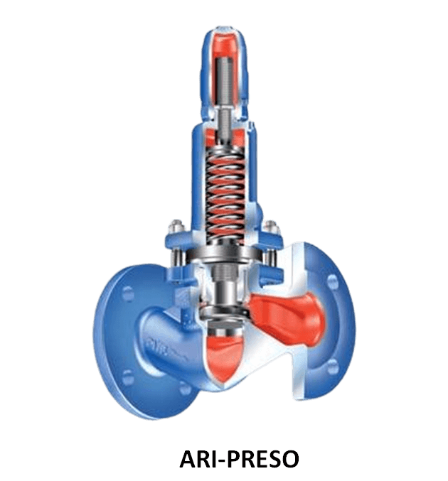 ARI - PRESO 溢流閥