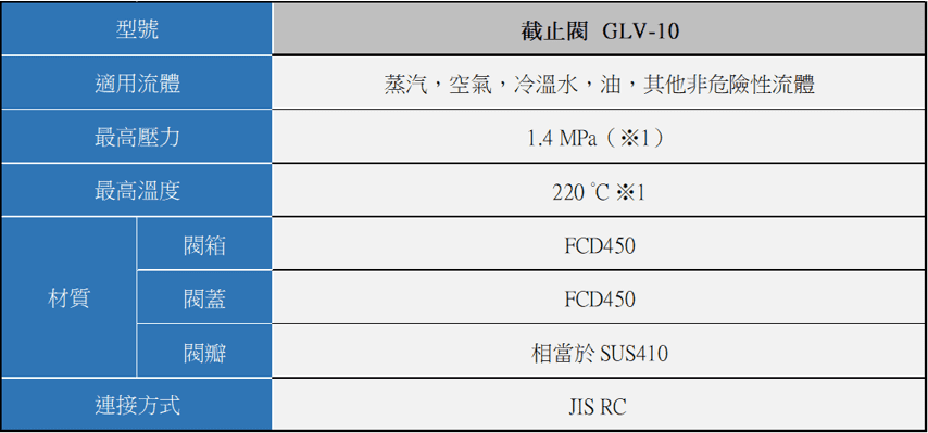 YOSHITAKE - GLV-10 截止閥