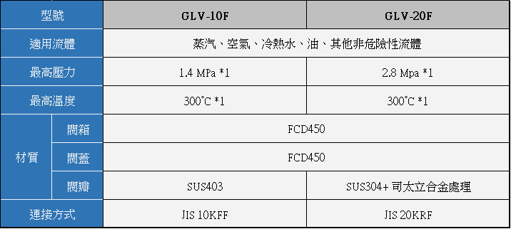 YOSHITAKE - GLV-10F/ GLV-20F 截止閥