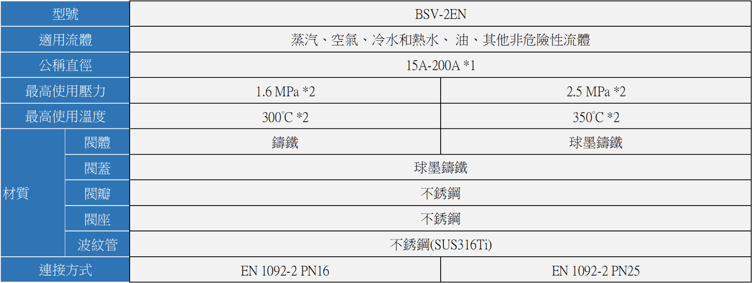 YOSHITAKE -波紋管截止閥 BSV-2EN
