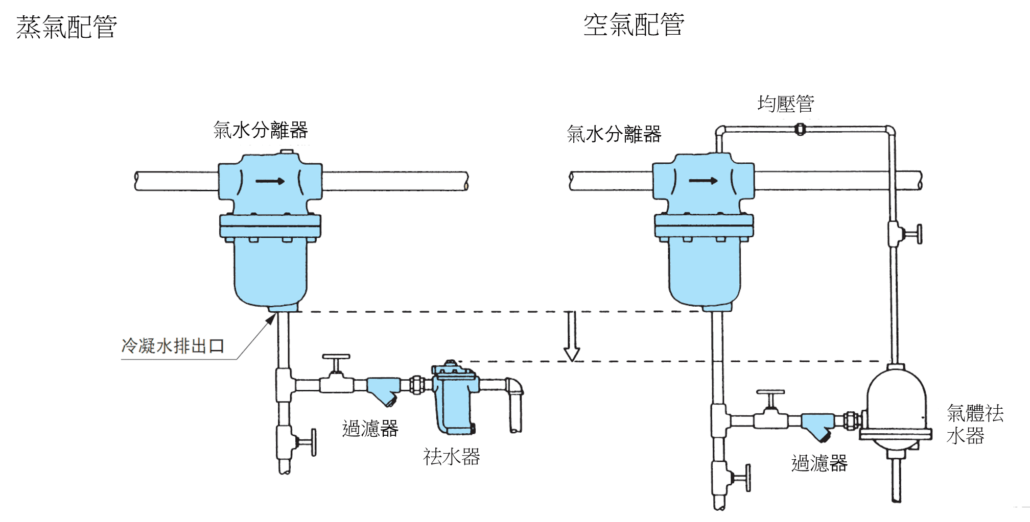 YOSHITAKE -汽水分離器