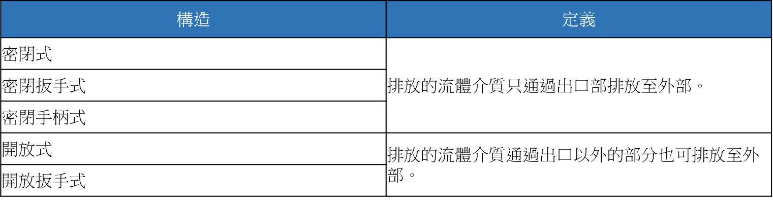 YOSHITAKE -安全閥、泄壓閥構造