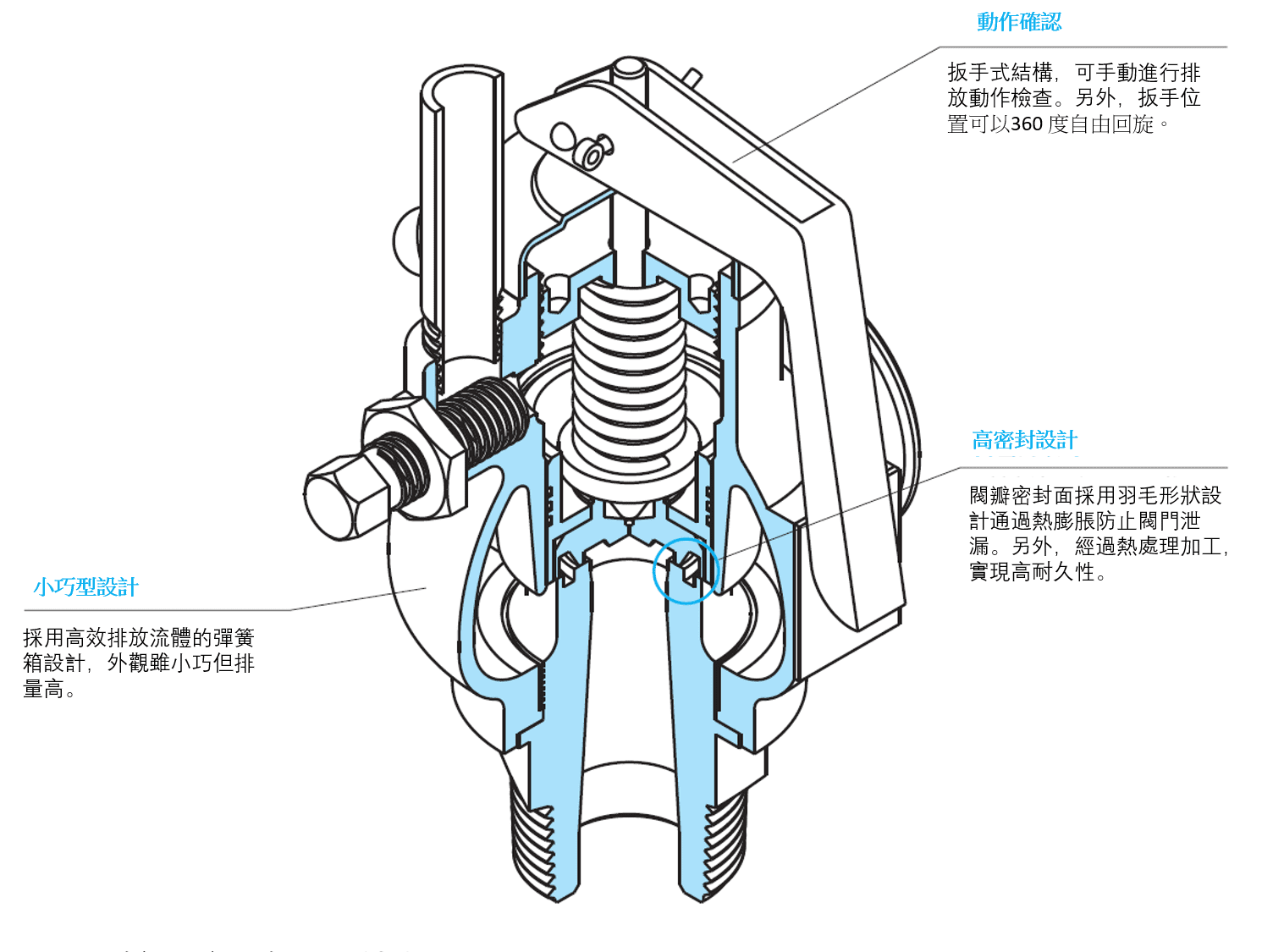 YOSHITAKE -全啓式安全閥AF-5