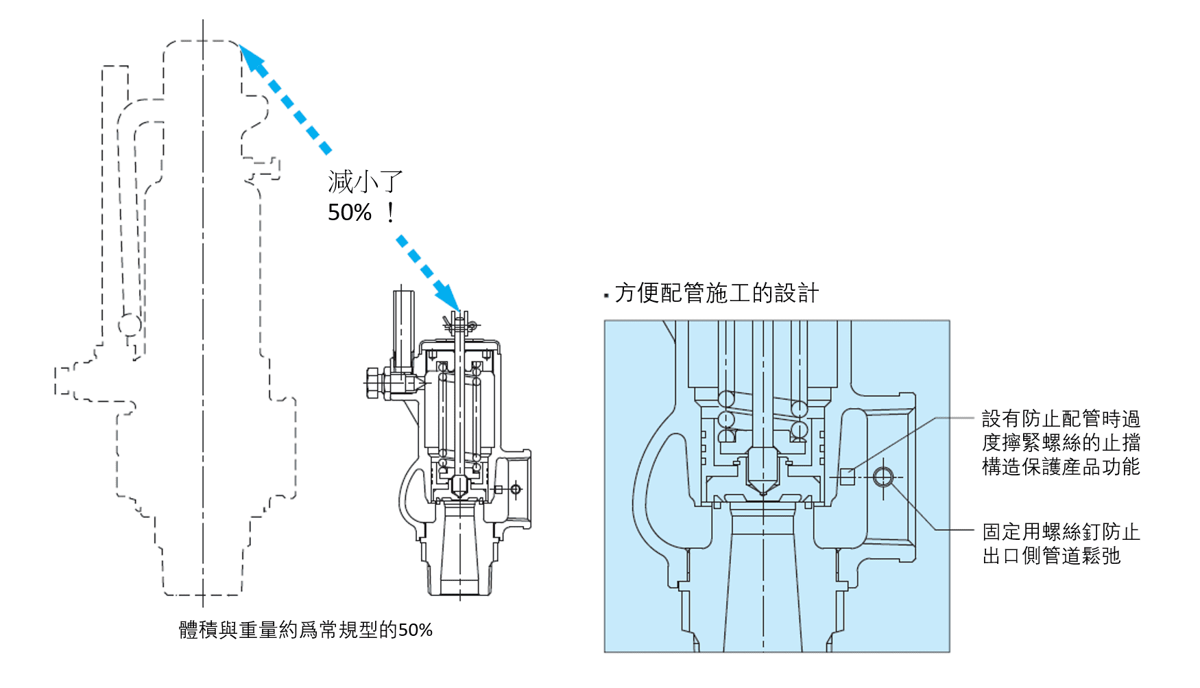 YOSHITAKE -全啓式安全閥AF-5