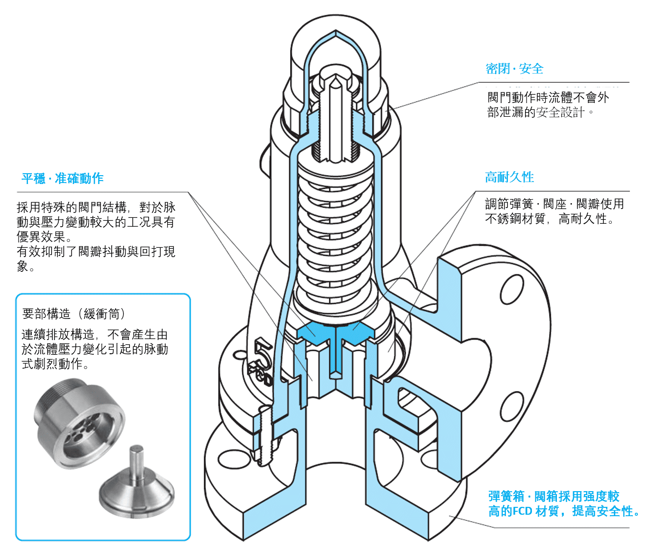 YOSHITAKE -泄壓閥-AL-280