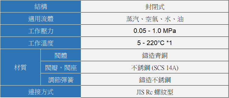 YOSHITAKE -揚程(微啟)式安全閥規格- AL-150 系列