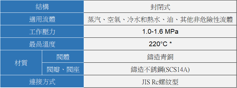 YOSHITAKE -揚程(微啟)式安全閥規格- AL-150H 系列