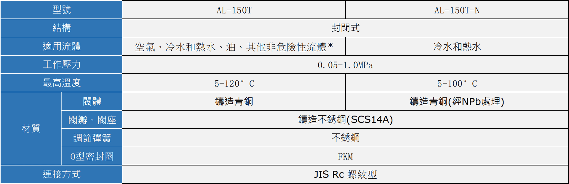 YOSHITAKE -揚程(微啟)式安全閥規格- AL-150T 系列