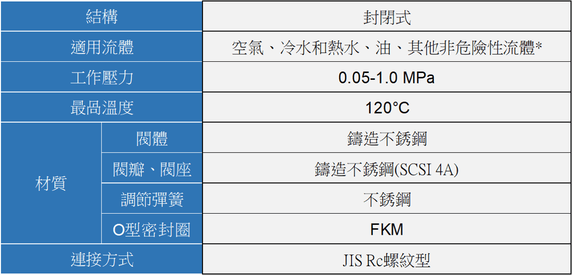 YOSHITAKE -揚程(微啟)式安全閥規格- AL-140T 系列