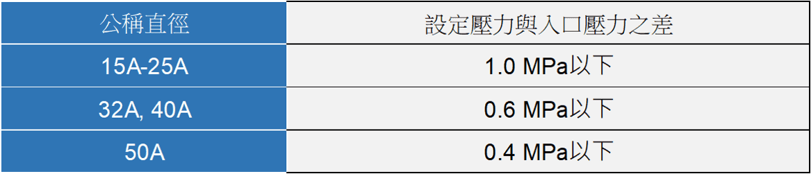 YOSHITAKE -揚程(微啟)式安全閥- AL-140ML 系列