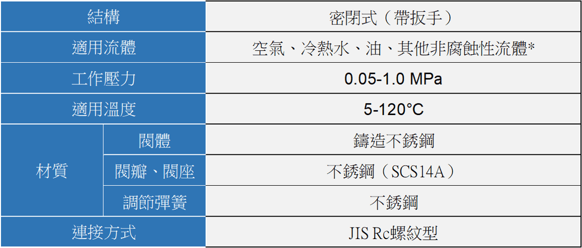 YOSHITAKE -揚程(微啟)式安全閥規格- AL-140ML 系列