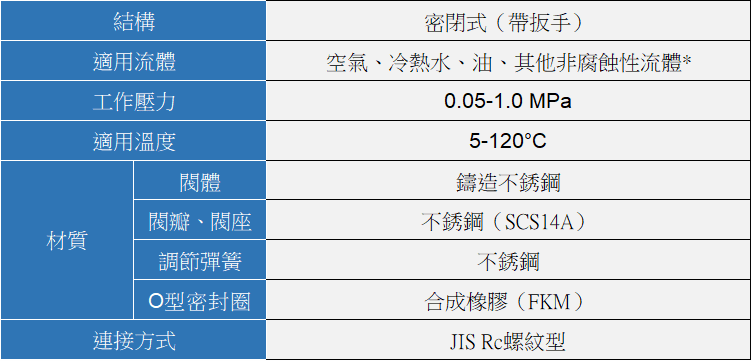 YOSHITAKE -揚程(微啟)式安全閥規格- AL-140TML 系列