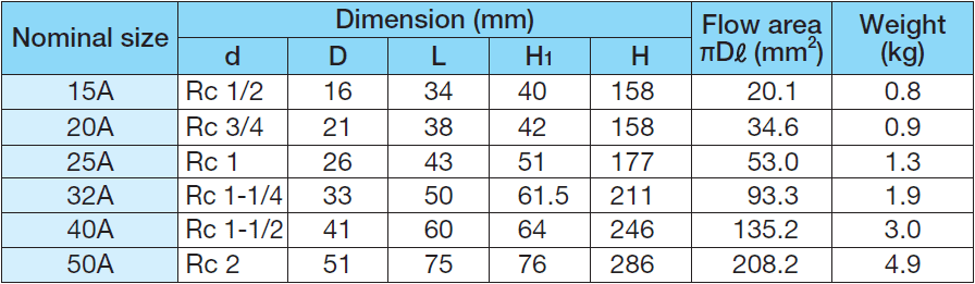 YOSHITAKE -揚程(微啟)式安全閥尺寸重量- AL-140TML 系列