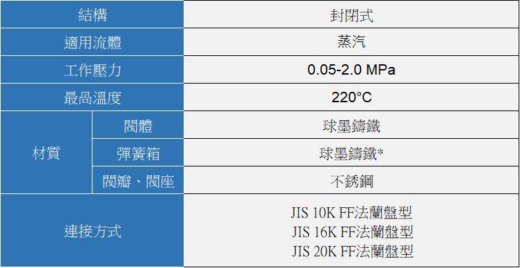 YOSHITAKE -揚程(微啟)式安全閥- AL-4S 系列