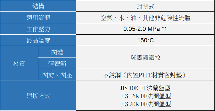 YOSHITAKE -揚程(微啟)式安全閥- AL-4ST 系列