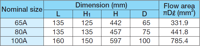 YOSHITAKE -揚程(微啟)式安全閥尺寸重量 - AL-4S系列