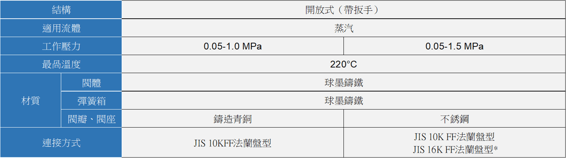 YOSHITAKE -揚程(微啟)式安全閥規格- AL-5 系列