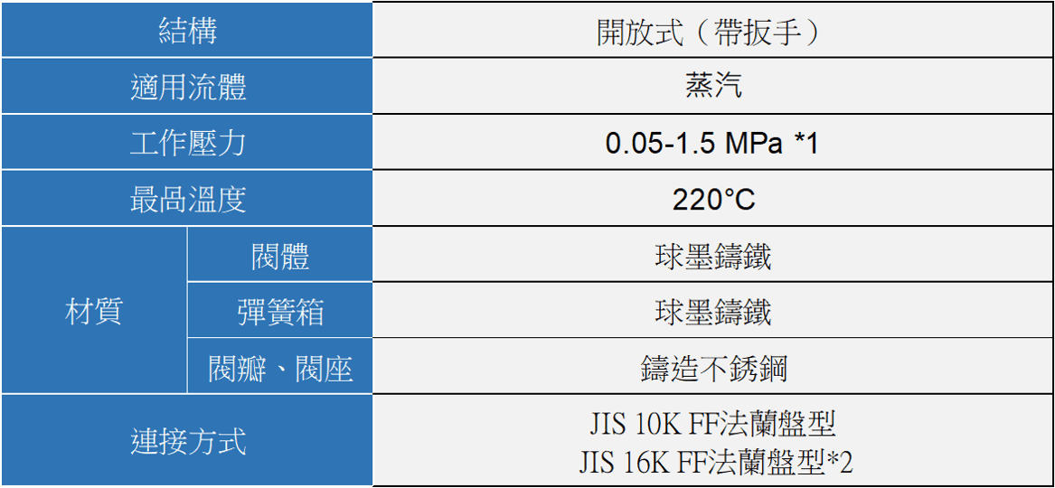 YOSHITAKE -揚程(微啟)式安全閥規格- AL-6 系列