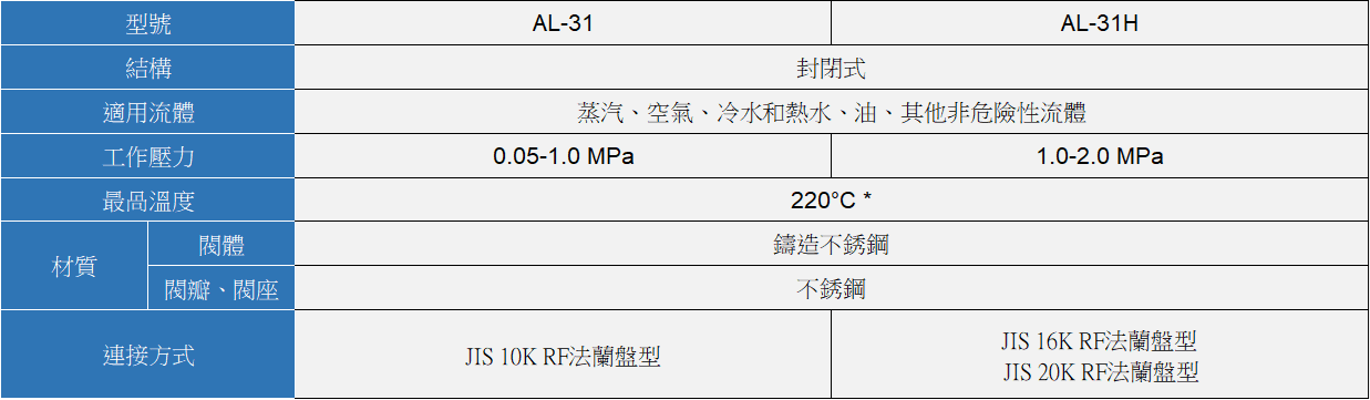 YOSHITAKE -揚程(微啟)式安全閥- AL-31/ 31H 系列