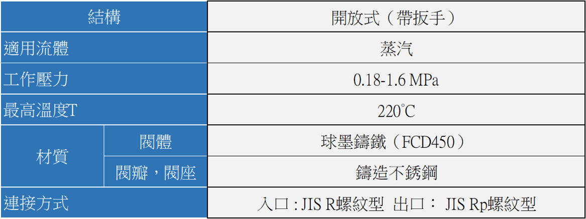 YOSHITAKE -全量(全啟)式安全閥規格- AF-1 系列