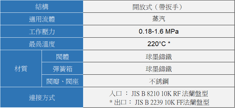 YOSHITAKE -全量(全啟)式安全閥規格- AF-2 系列