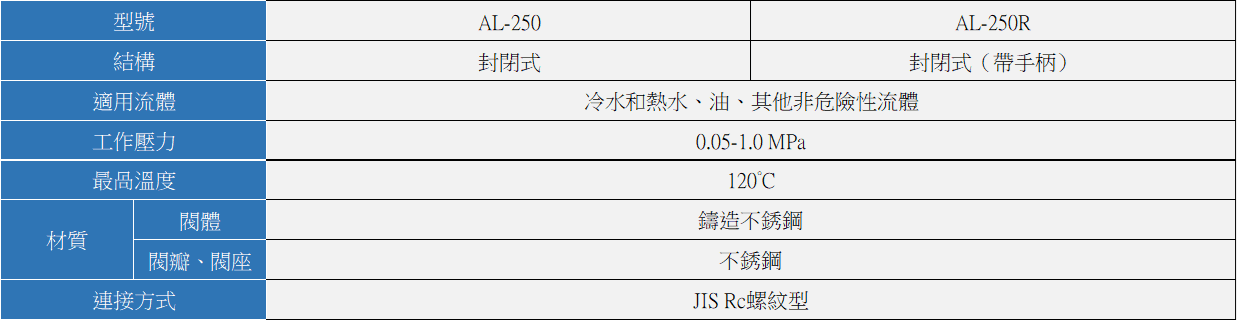 YOSHITAKE -安全洩壓閥規格- AL-250/ 250R 系列