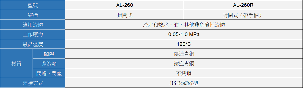 YOSHITAKE -安全洩壓閥規格- AL-260/ 260R 系列