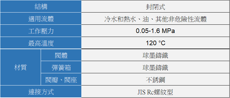 YOSHITAKE -安全洩壓閥規格- AL-27 系列