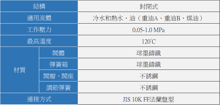 YOSHITAKE -安全洩壓閥規格- AL-280 系列