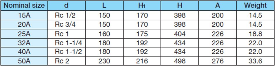 YOSHITAKE -一次壓力調節閥尺寸重量 GPR-2000 螺紋型