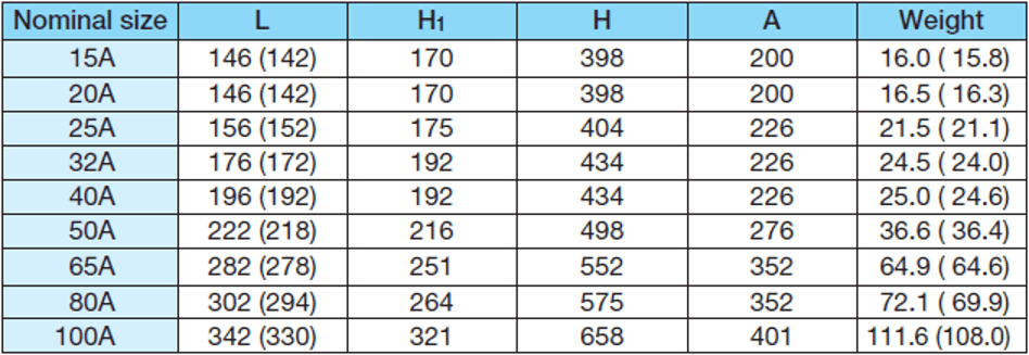 YOSHITAKE -一次壓力調節閥尺寸重量 GPR-2000 法蘭型