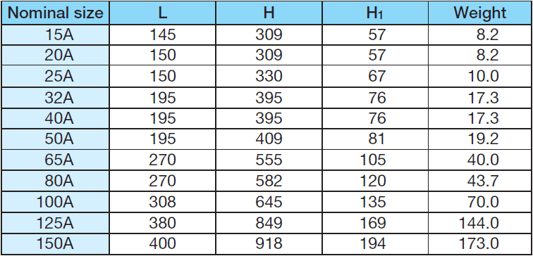 YOSHITAKE -一次壓力調節閥尺寸重量 GD-20R/ GD20RC