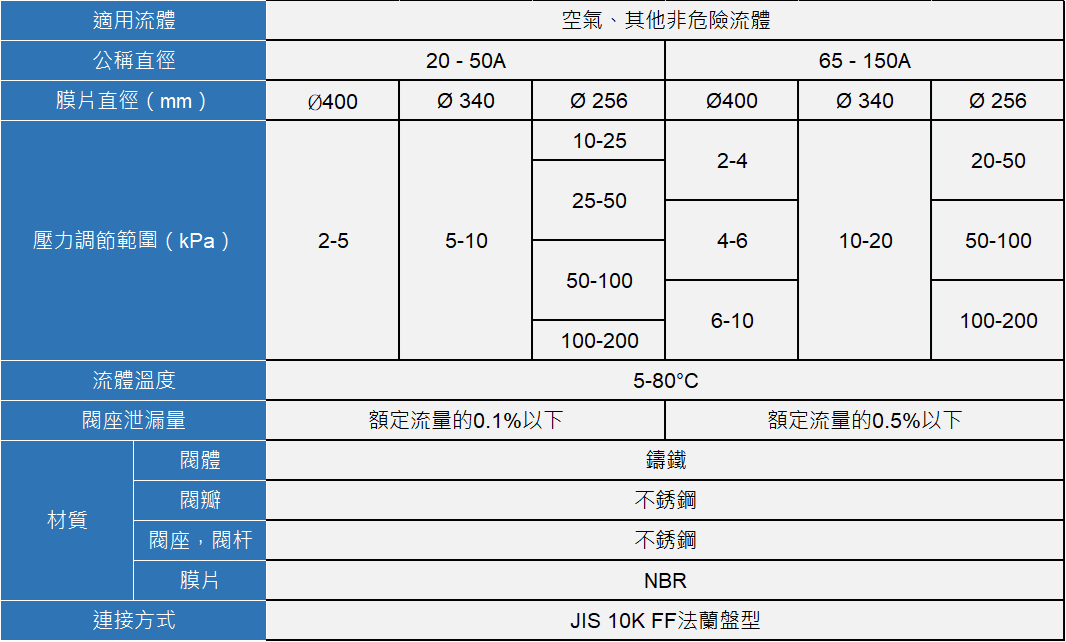 YOSHITAKE -一次壓力調節閥規格 GD-4R