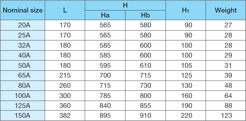 YOSHITAKE -一次壓力調節閥尺寸重量 GD-4R