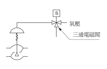 YOSHITAKE -膜片型氣動閥- PD -1/ 2 系列