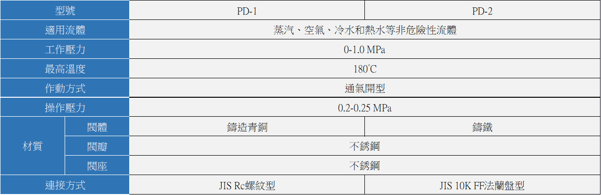 YOSHITAKE -膜片型氣動閥規格- PD -1/ 2 系列