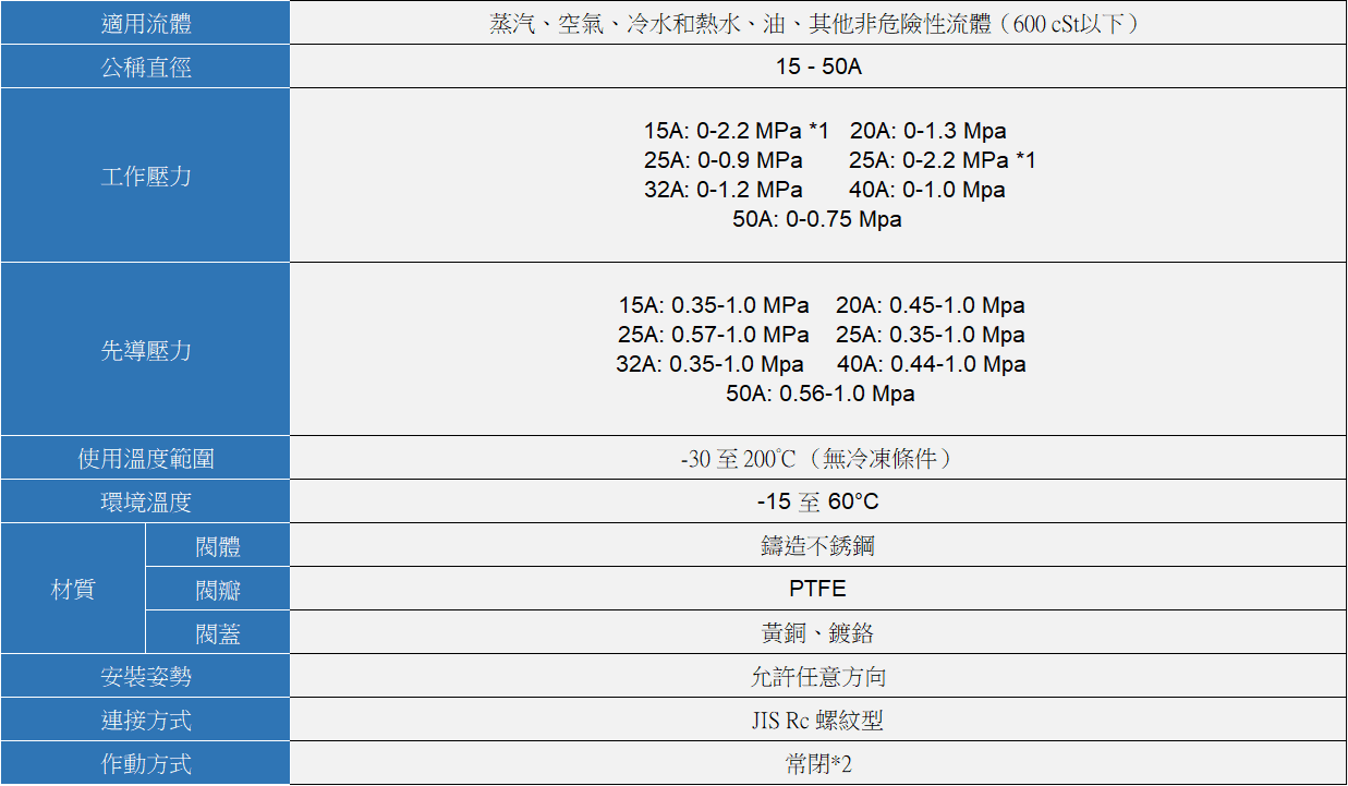 YOSHITAKE -膜片型氣動閥規格- PD-3 系列