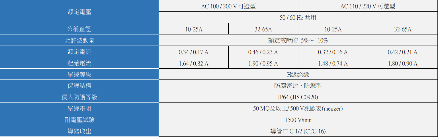 YOSHITAKE -電磁閥線圈規格- DP-100 /100F/100-C/100F-C 系列
