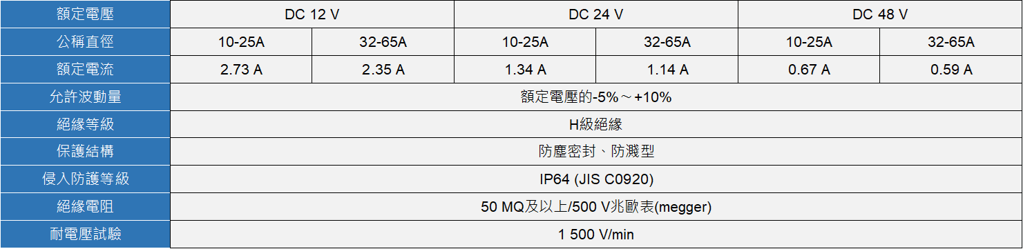 YOSHITAKE -電磁閥線圈規格- DP-100-D/ 100F-D 系列