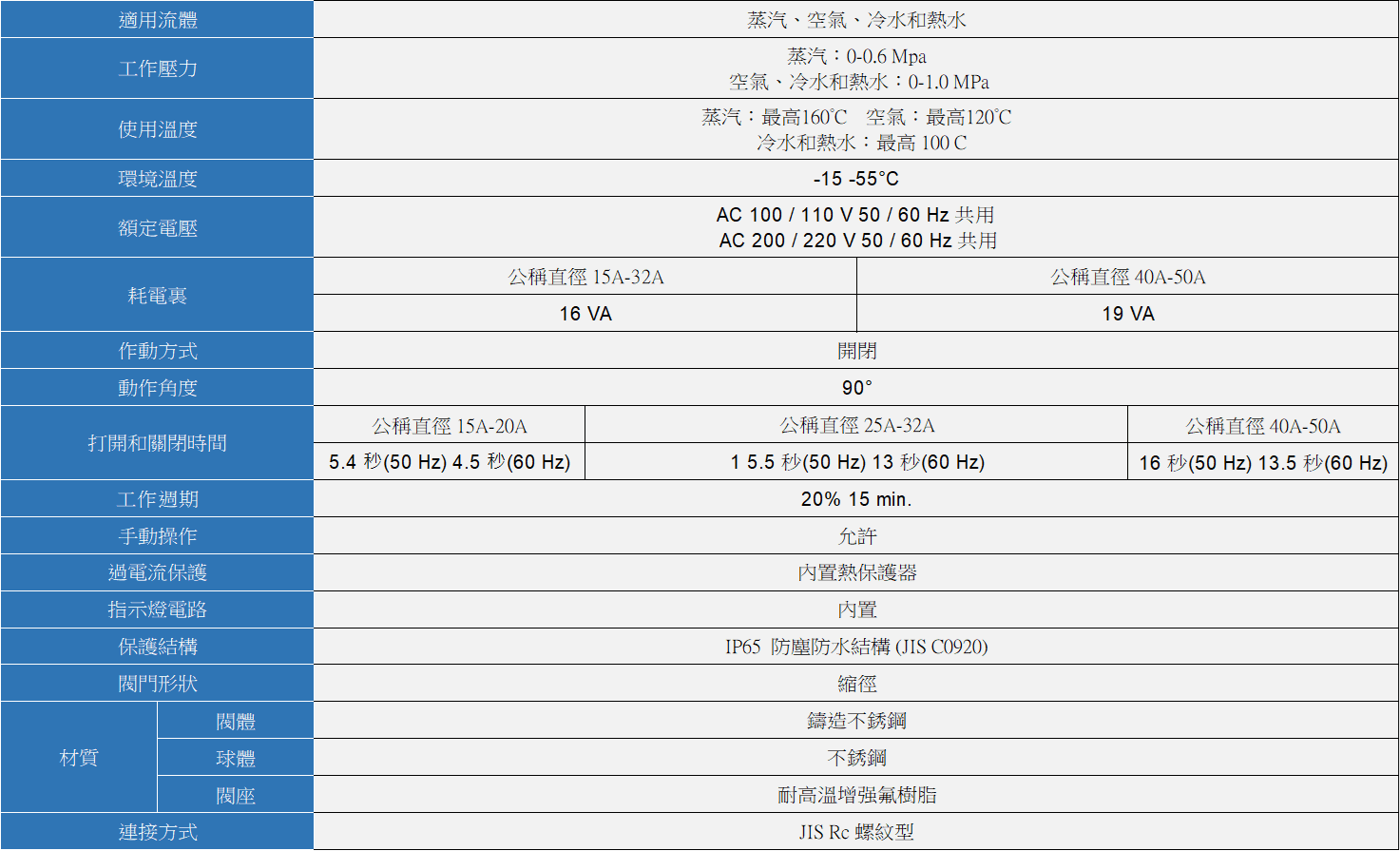 YOSHITAKE -電動閥規格- MD-54 系列