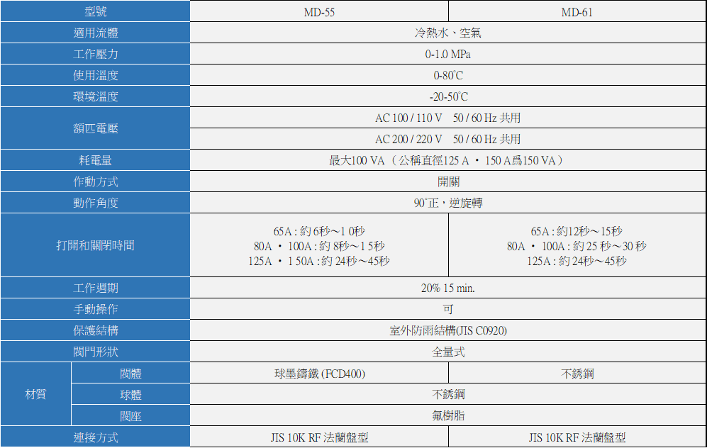 YOSHITAKE -電動閥規格- MD-55/61 系列